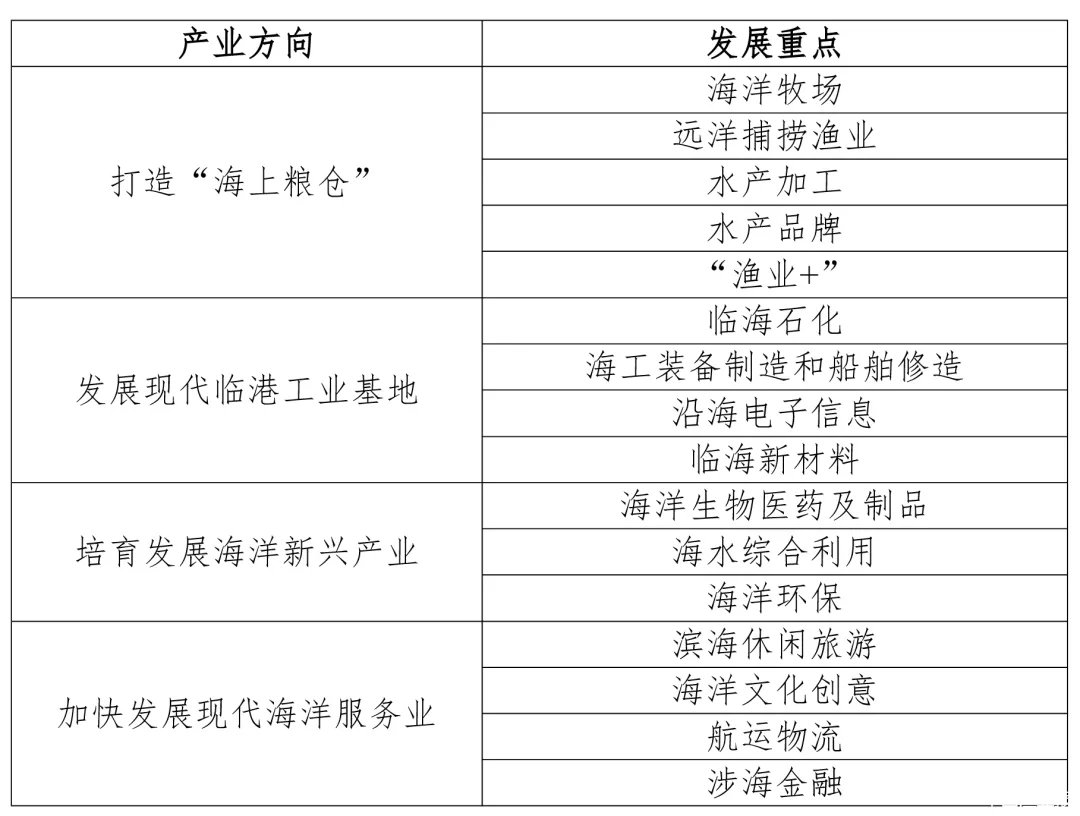 產業方向和發展重點.jpg